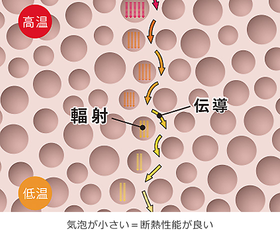 楽園の家 コンフォートボックス 新潟市中央区 豊和建設株式会社